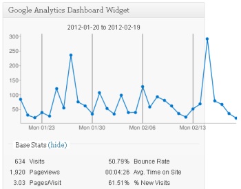 Google Analytics Dashboard