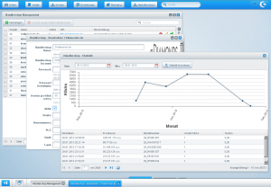 Shopware-Backend